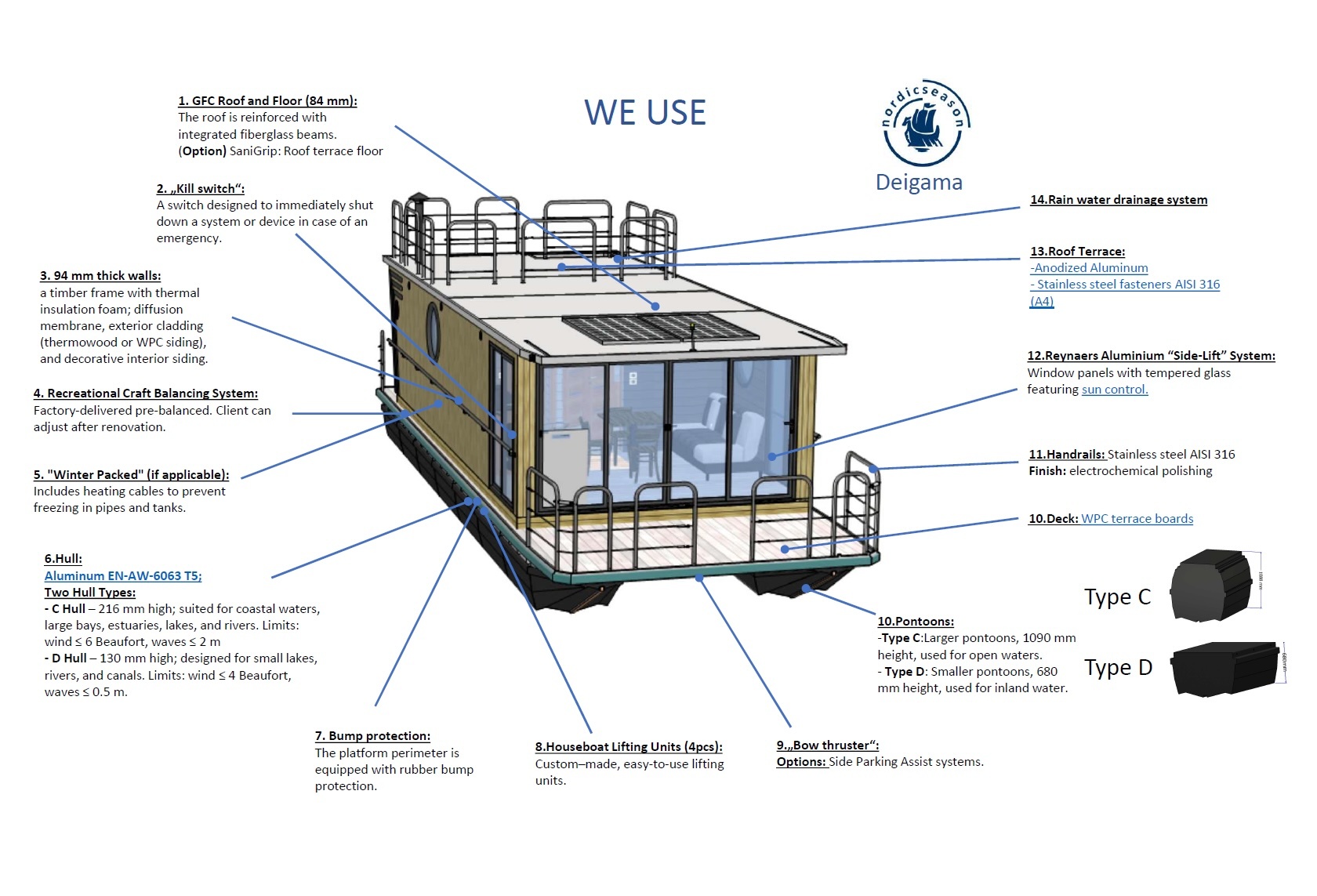 Nordic Season DEMO NS 36 Eco 23 Houseboat