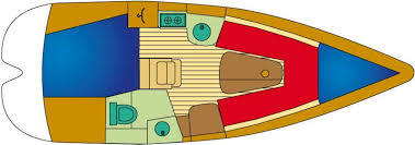Jeanneau 24.2 Sun Odyssey