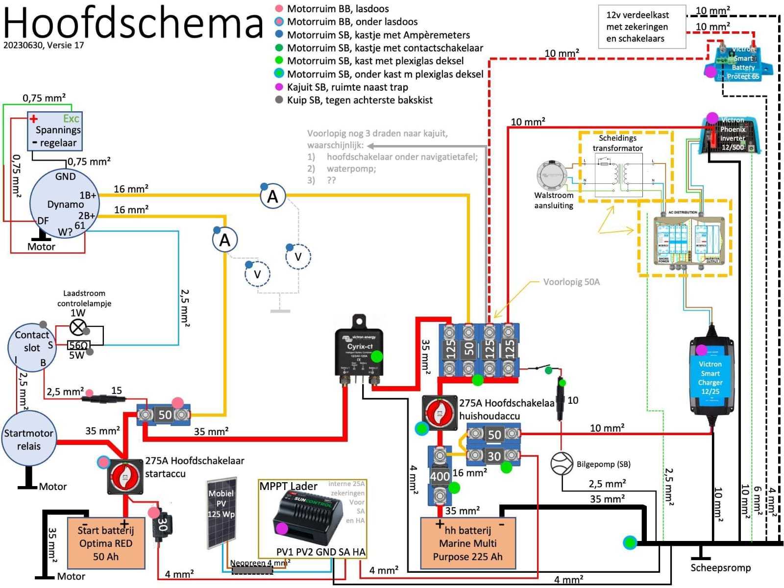 Westerdijk Zeeschouw 10.00