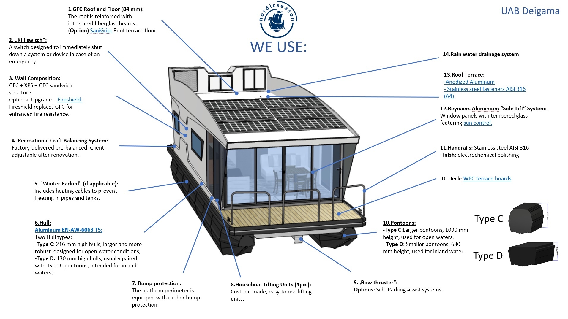 Nordic Season DEMO NS 43 EVO 37 CE-C Houseboat